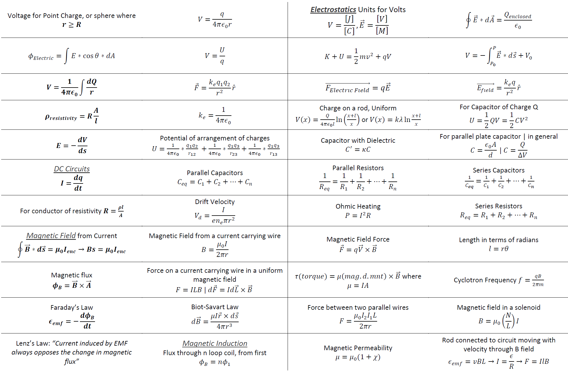 Formula Sheet PHY303L